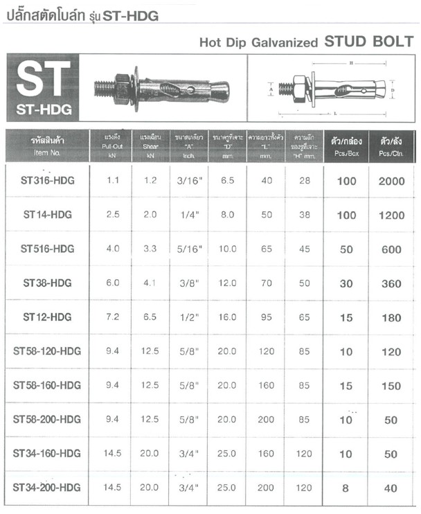 SKI - สกี จำหน่ายสินค้าหลากหลาย และคุณภาพดี | FASTENIC ST-HDG14 ปุ๊ก ST 1/4นิ้ว ชุบ Hot Dip Galvanized (100ตัว/กล่อง)